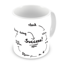 1-Motivational Mug Sample - think to Success Map